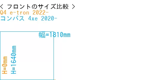 #Q4 e-tron 2022- + コンパス 4xe 2020-